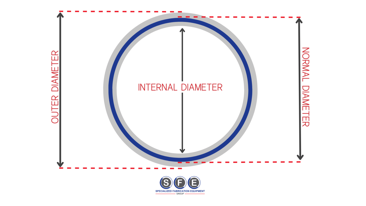 SFE Pipe Diameter